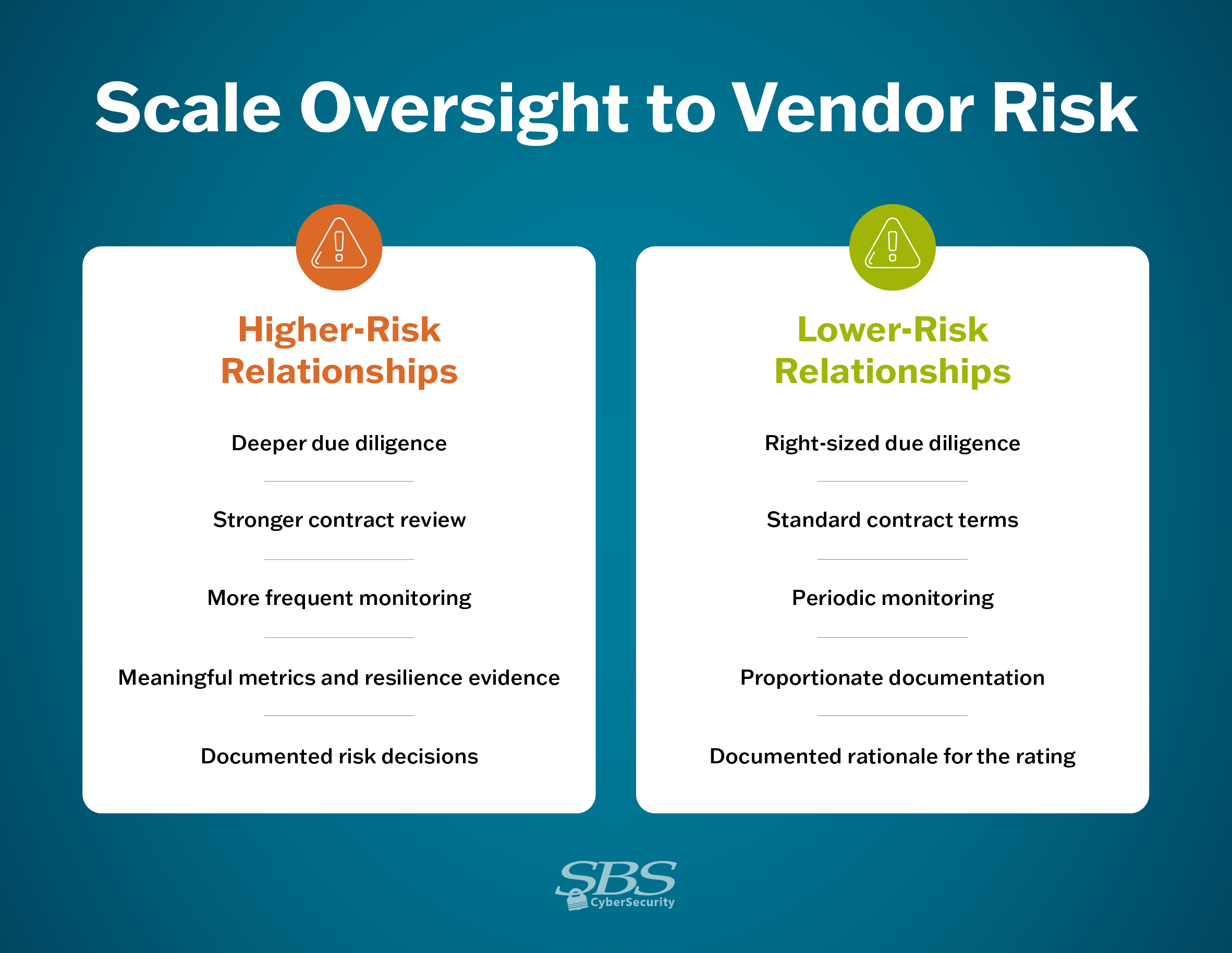 Infographic describing how to scale oversight to vendor risk.