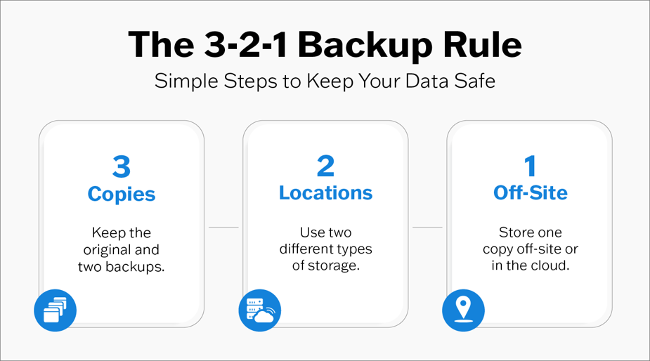 3-2-1BackUpRule