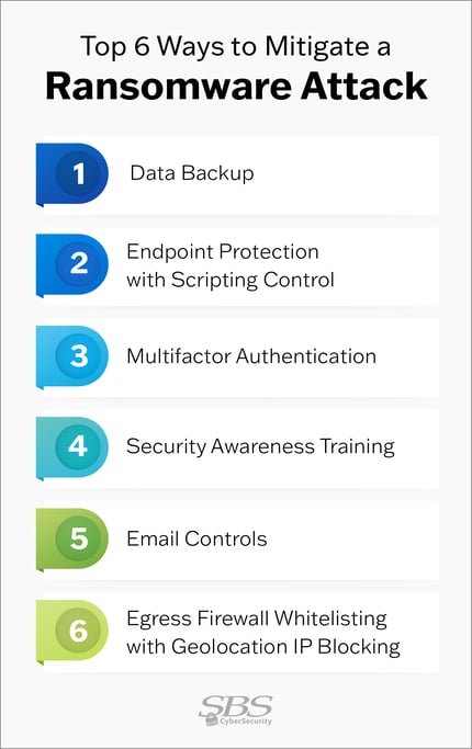 6Ways_MitigateRansomwareAttack-1