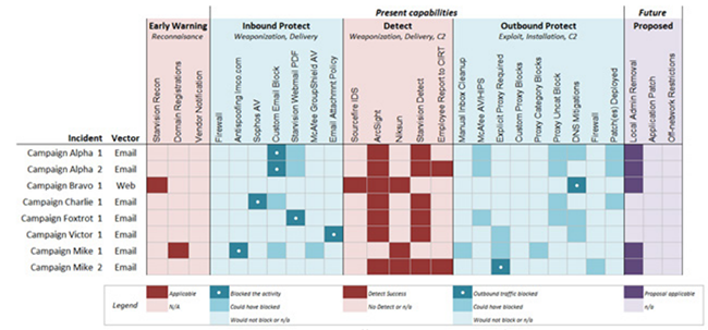 How the Cyber Kill Chain Can Help You Protect Against Attacks