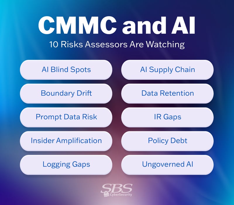 Infographic listing the 10 AI risks that CMMC assessors are watching.