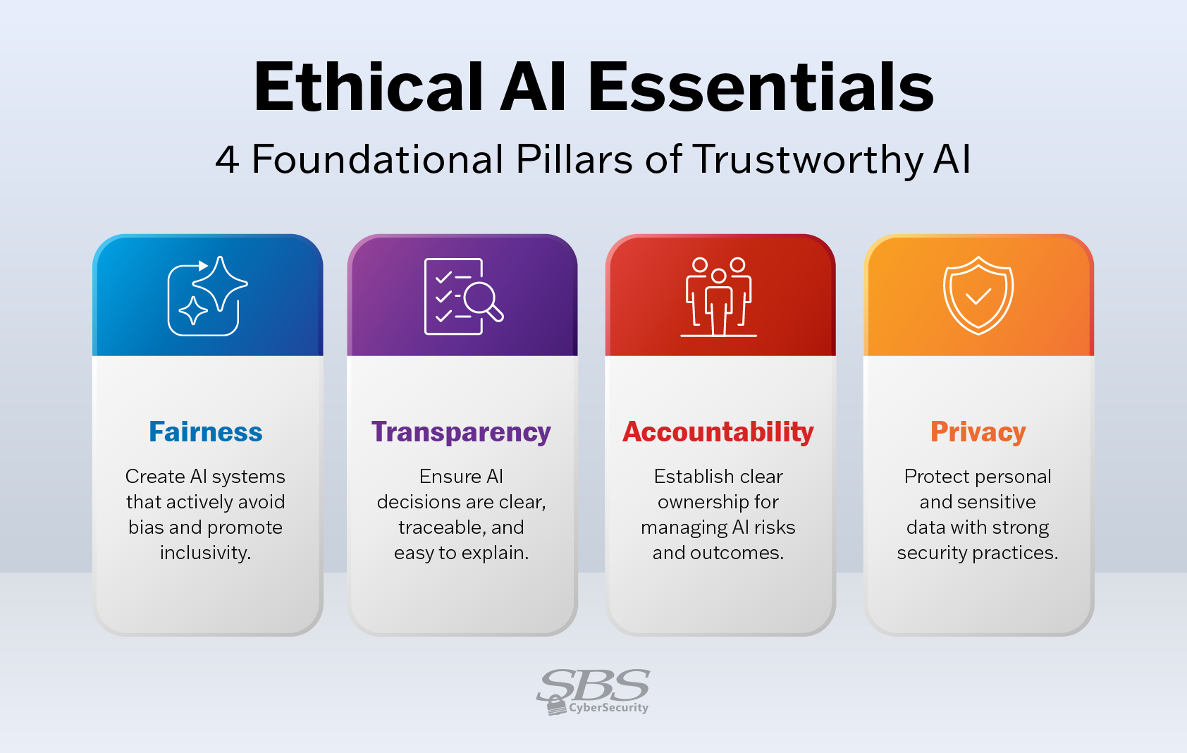 Infographic describing the four pillars of ethical AI.