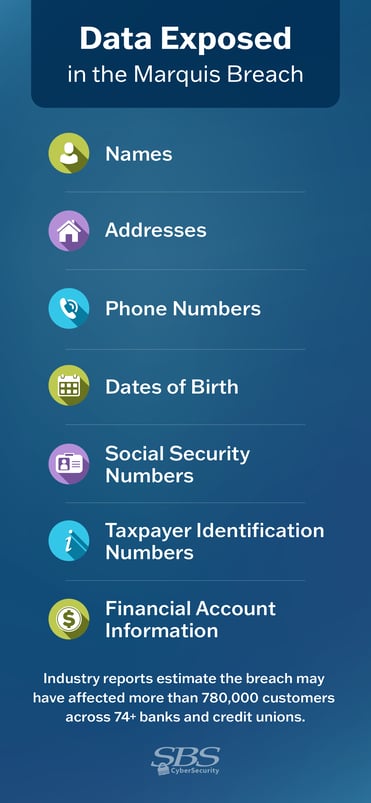 Infographic listing the data exposed in the 2025 Marquis breach.