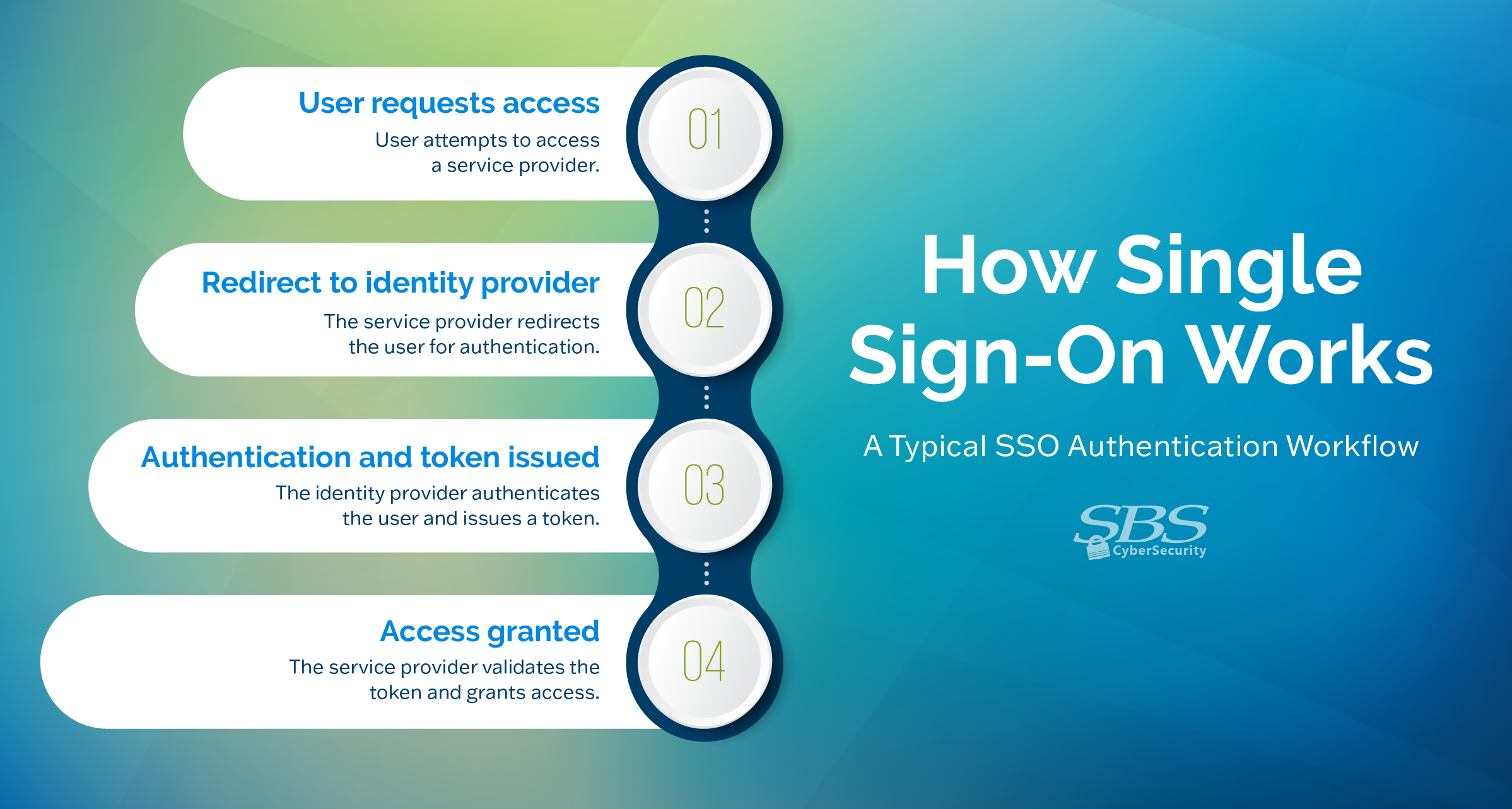 SingleSignOn