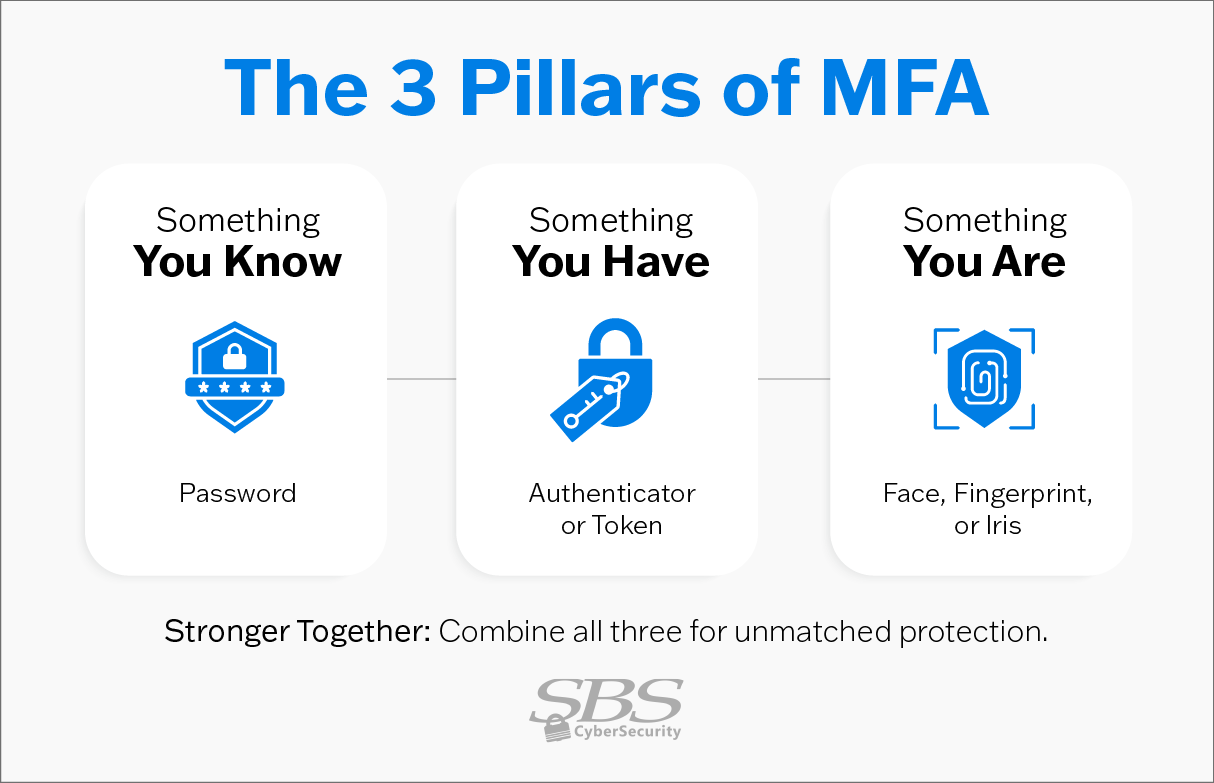 What Is MFA Fatigue? How to Prevent It and Respond | SBS