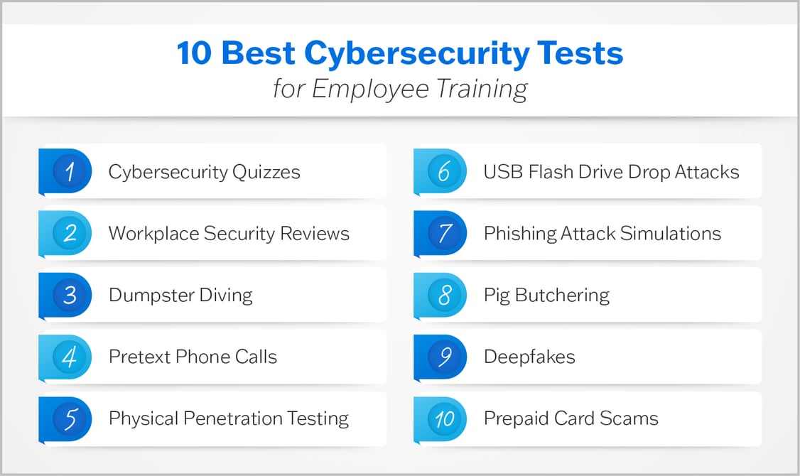 TenBestCybersecurityTestsForEmployeeTraining-1