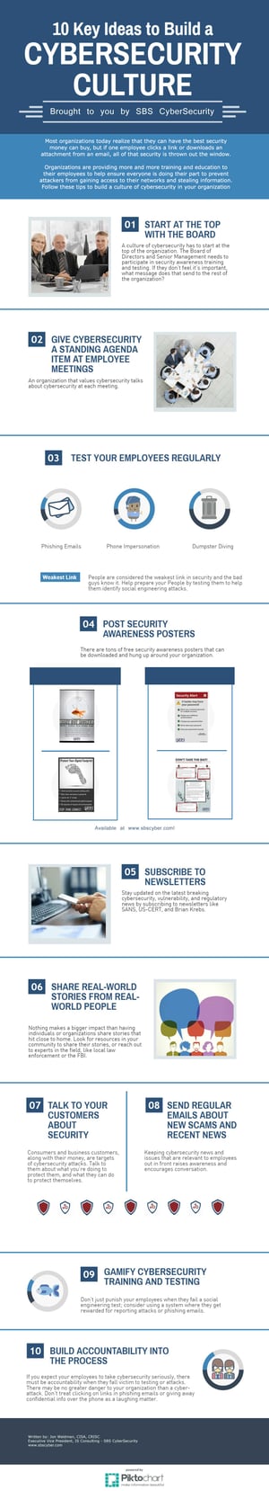 CybersecurityCultureInfographic