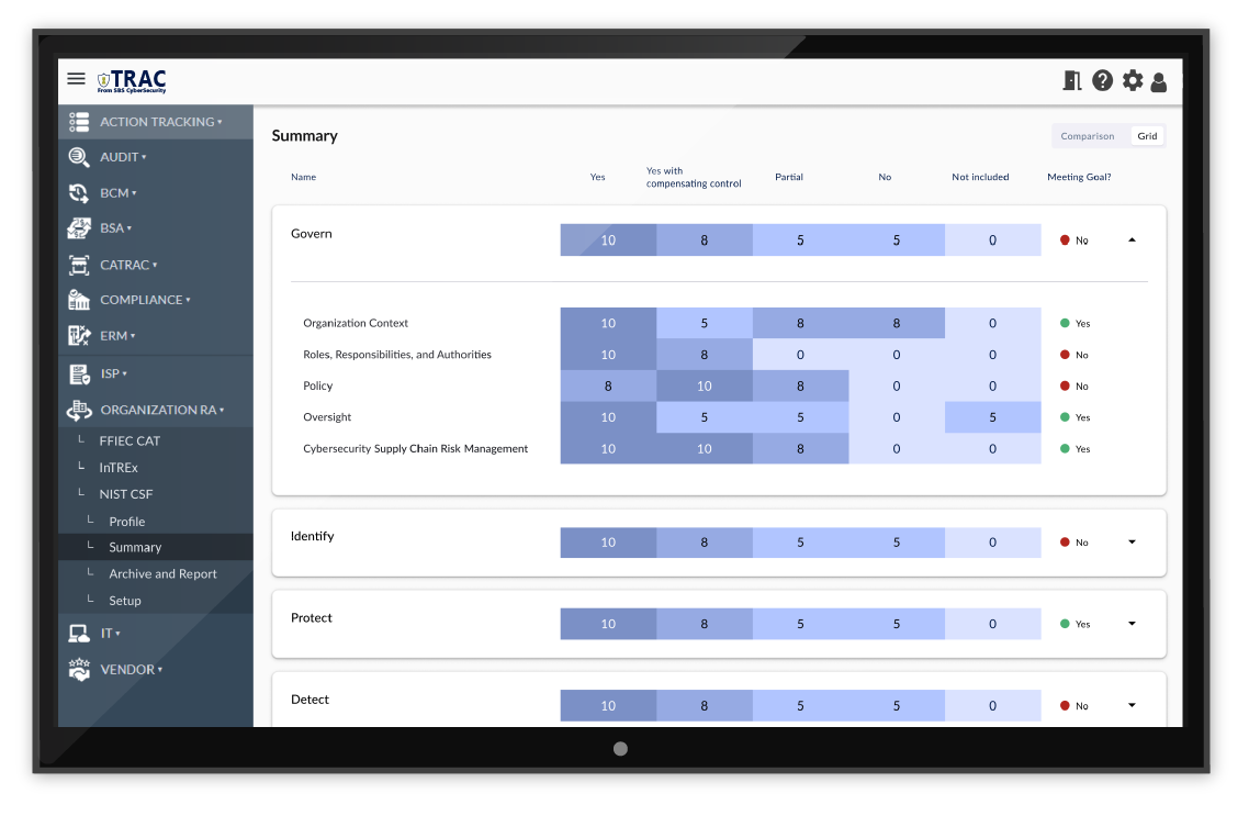 NIST CSF Module in TRAC